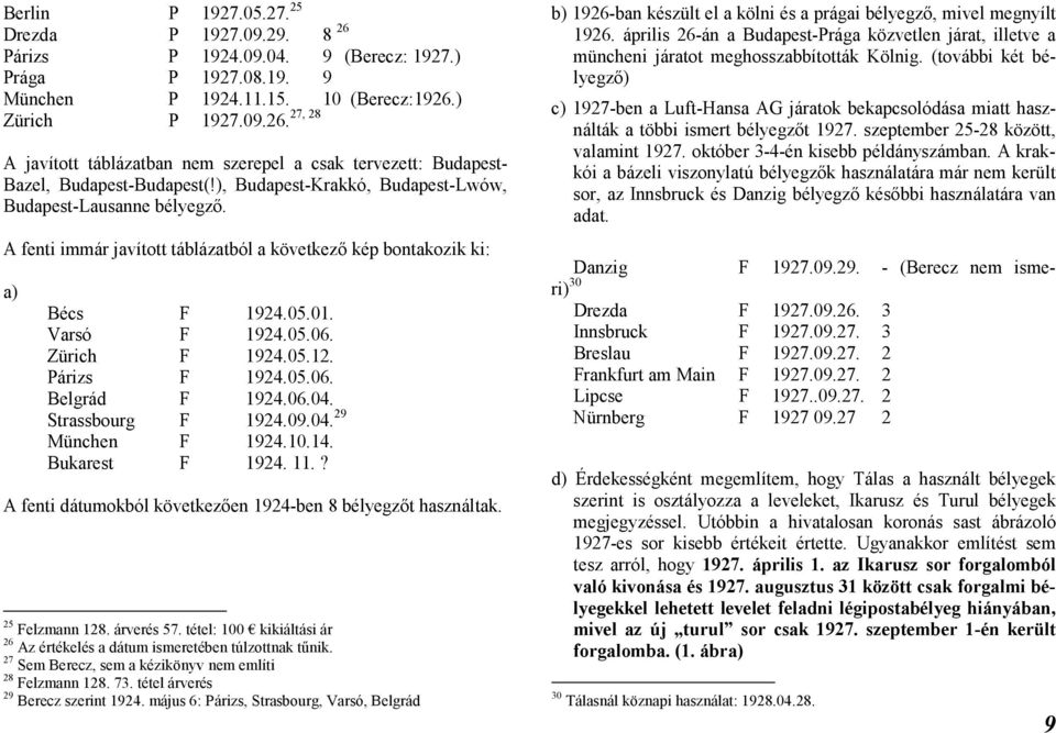 Párizs F 1924.05.06. Belgrád F 1924.06.04. Strassbourg F 1924.09.04. 29 München F 1924.10.14. Bukarest F 1924. 11.? A fenti dátumokból következően 1924-ben 8 bélyegzőt használtak. 25 Felzmann 128.
