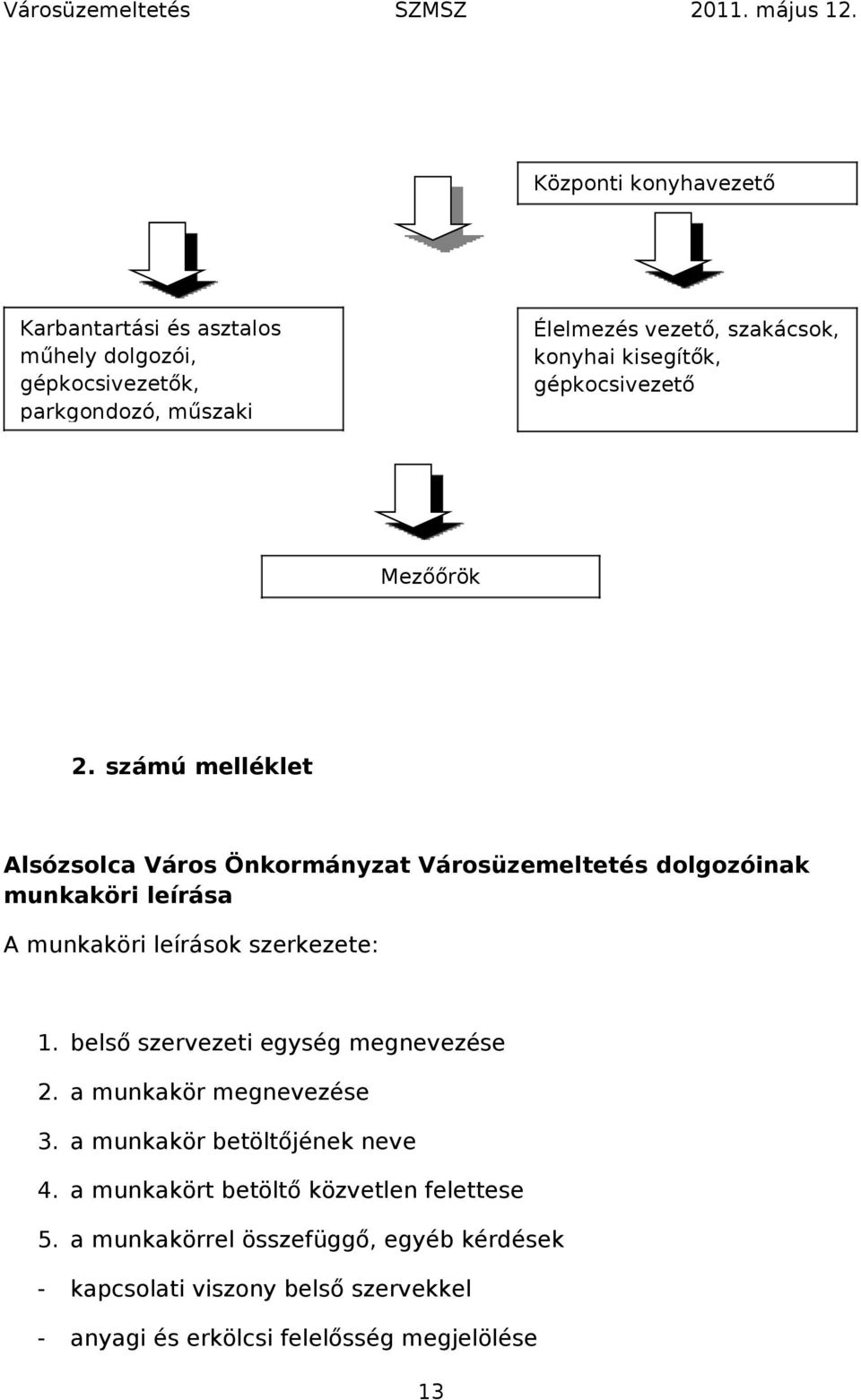 számú melléklet Alsózsolca Város Önkormányzat Városüzemeltetés dolgozóinak munkaköri leírása A munkaköri leírások szerkezete: 1.