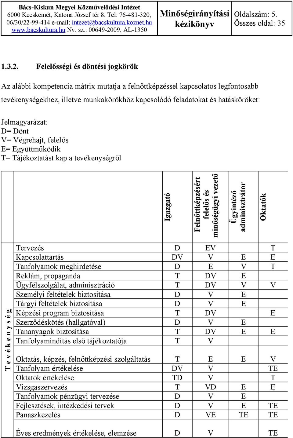 Jelmagyarázat: D= Dönt V= Végrehajt, felelős E= Együttműködik T= Tájékoztatást kap a tevékenységről Igazgató Felnőttképzésért felelős és minőségügyi vezető Ügyintéző adminisztrátor T e v é k e n y s