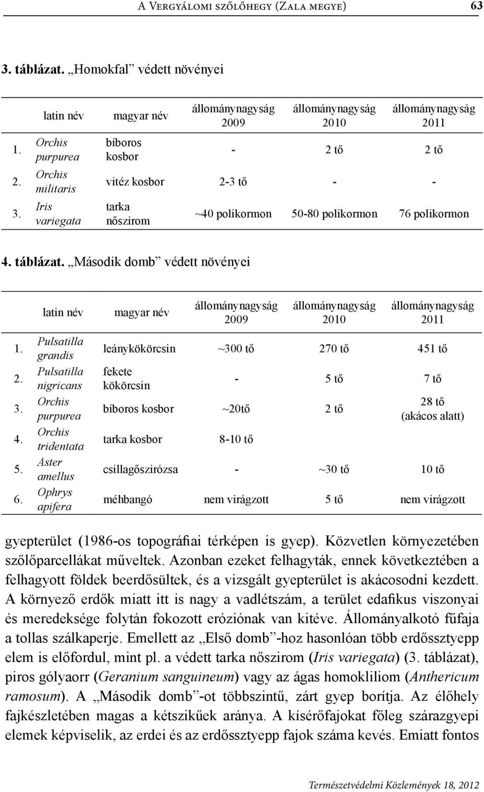 latin név purpurea militaris Iris variegata magyar név bíboros kosbor 2009 2010 2011-2 tő 2 tő vitéz kosbor 2-3 tő - - tarka nőszirom ~40 polikormon 50-80 polikormon 76 polikormon 4. táblázat.