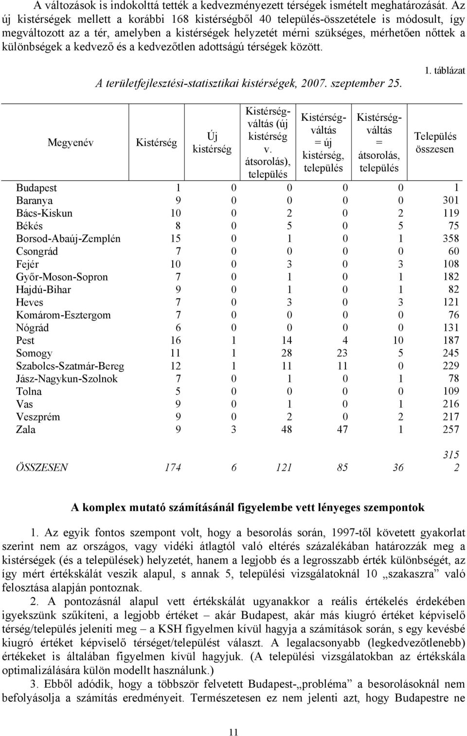 kedvezőtlen adottságú között. területfejlesztési-statisztikai kis, 2007. szeptember 25. 1. táblázat Megyenév Kistérség Új kistérség Kistérségváltás (új kistérség v.