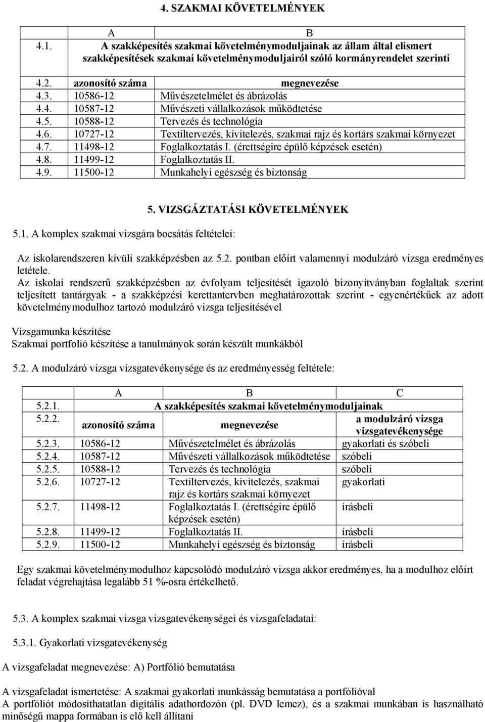 7. 11498-12 Foglalkoztatás I. (érettségire épülő képzések esetén) 4.8. 11499-12 Foglalkoztatás II. 4.9. 11500-12 Munkahelyi egészség és biztonság 5.1. A komplex szakmai vizsgára bocsátás feltételei: 5.