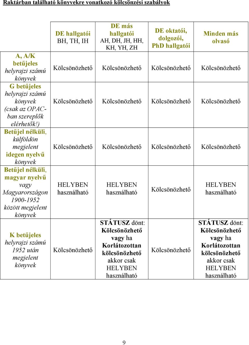 könyvek DE hallgatói BH, TH, IH DE más hallgatói AH, DH, JH, HH, KH, YH, ZH DE oktatói, dolgozói, PhD hallgatói Minden más olvasó Kölcsönözhető Kölcsönözhető Kölcsönözhető Kölcsönözhető Kölcsönözhető