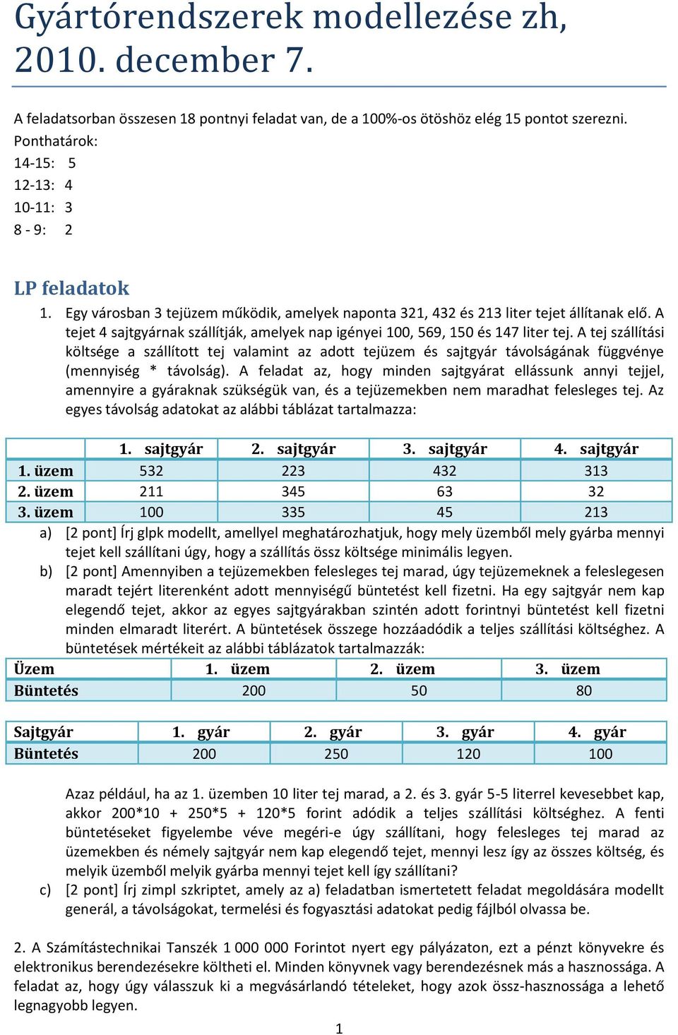 A tejet 4 sajtgyárnak szállítják, amelyek nap igényei 100, 569, 150 és 147 liter tej.