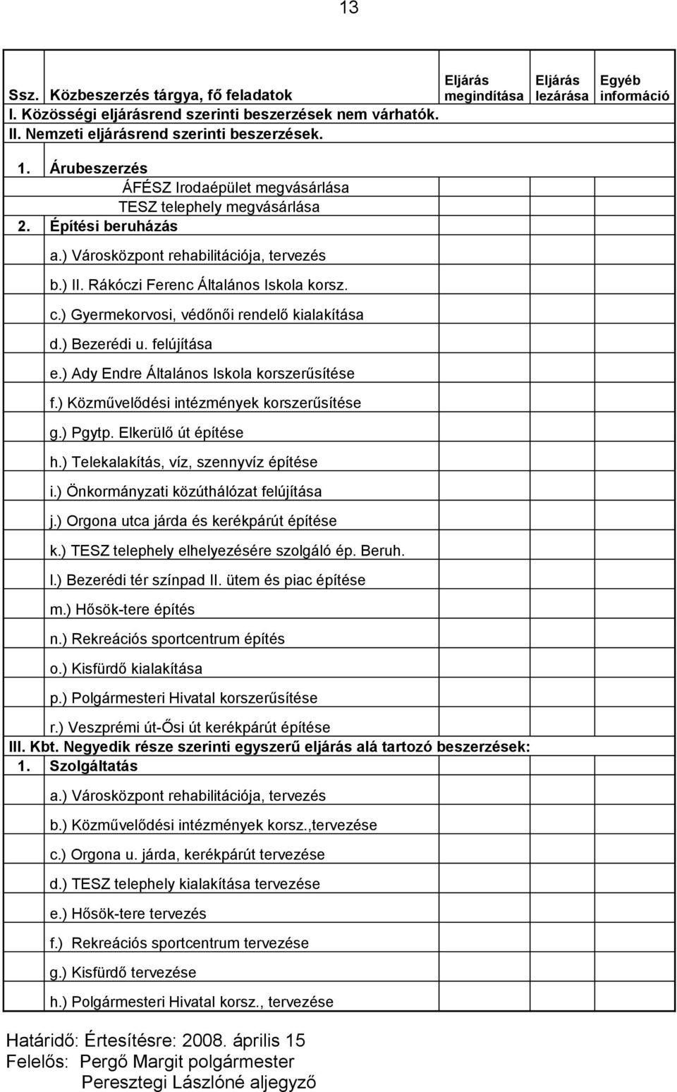 ) Gyermekorvosi, védőnői rendelő kialakítása d.) Bezerédi u. felújítása e.) Ady Endre Általános Iskola korszerűsítése f.) Közművelődési intézmények korszerűsítése g.) Pgytp. Elkerülő út építése h.