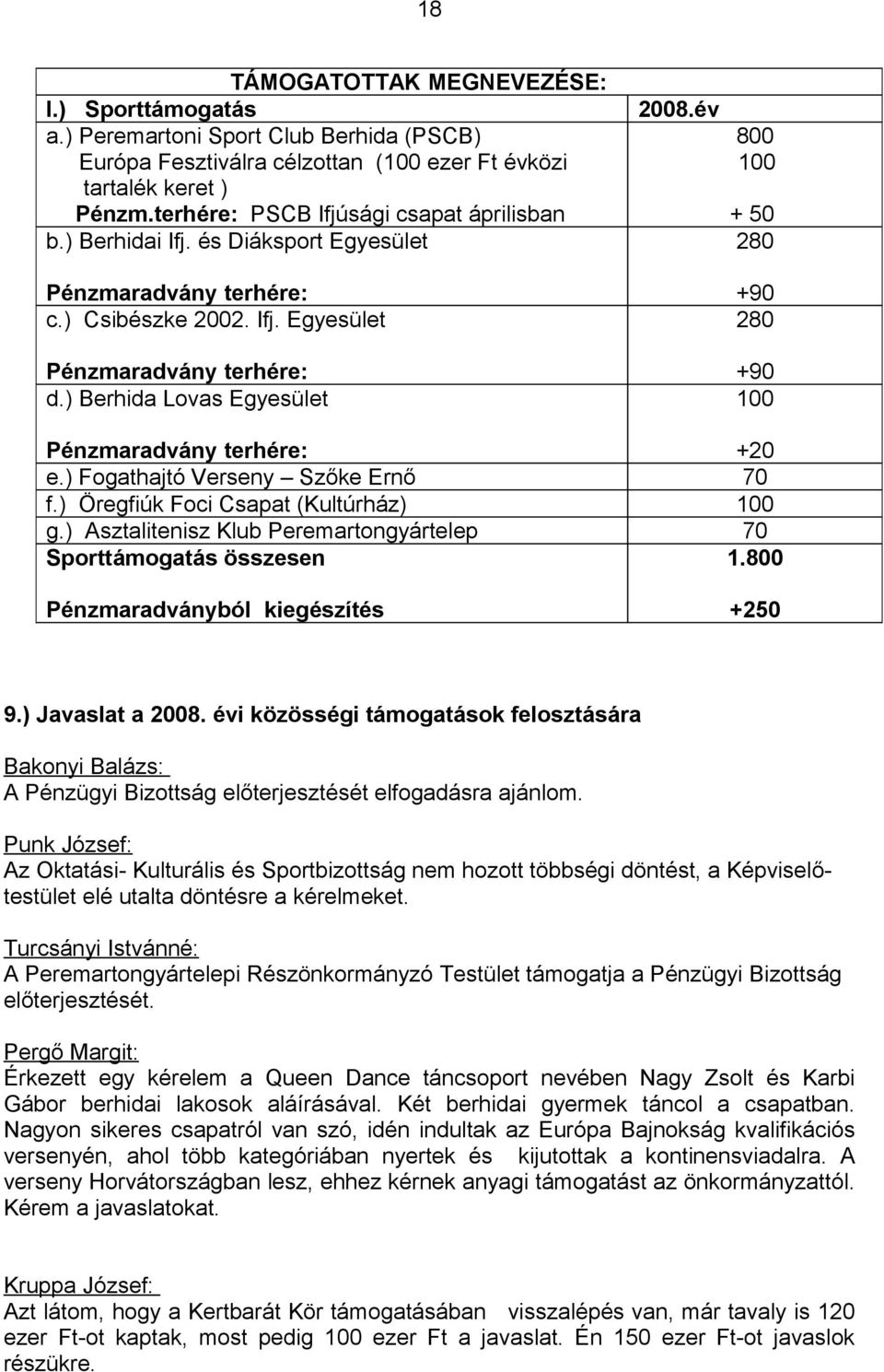 év 800 100 + 50 280 +90 280 +90 100 Pénzmaradvány terhére: +20 e.) Fogathajtó Verseny Szőke Ernő 70 f.) Öregfiúk Foci Csapat (Kultúrház) 100 g.