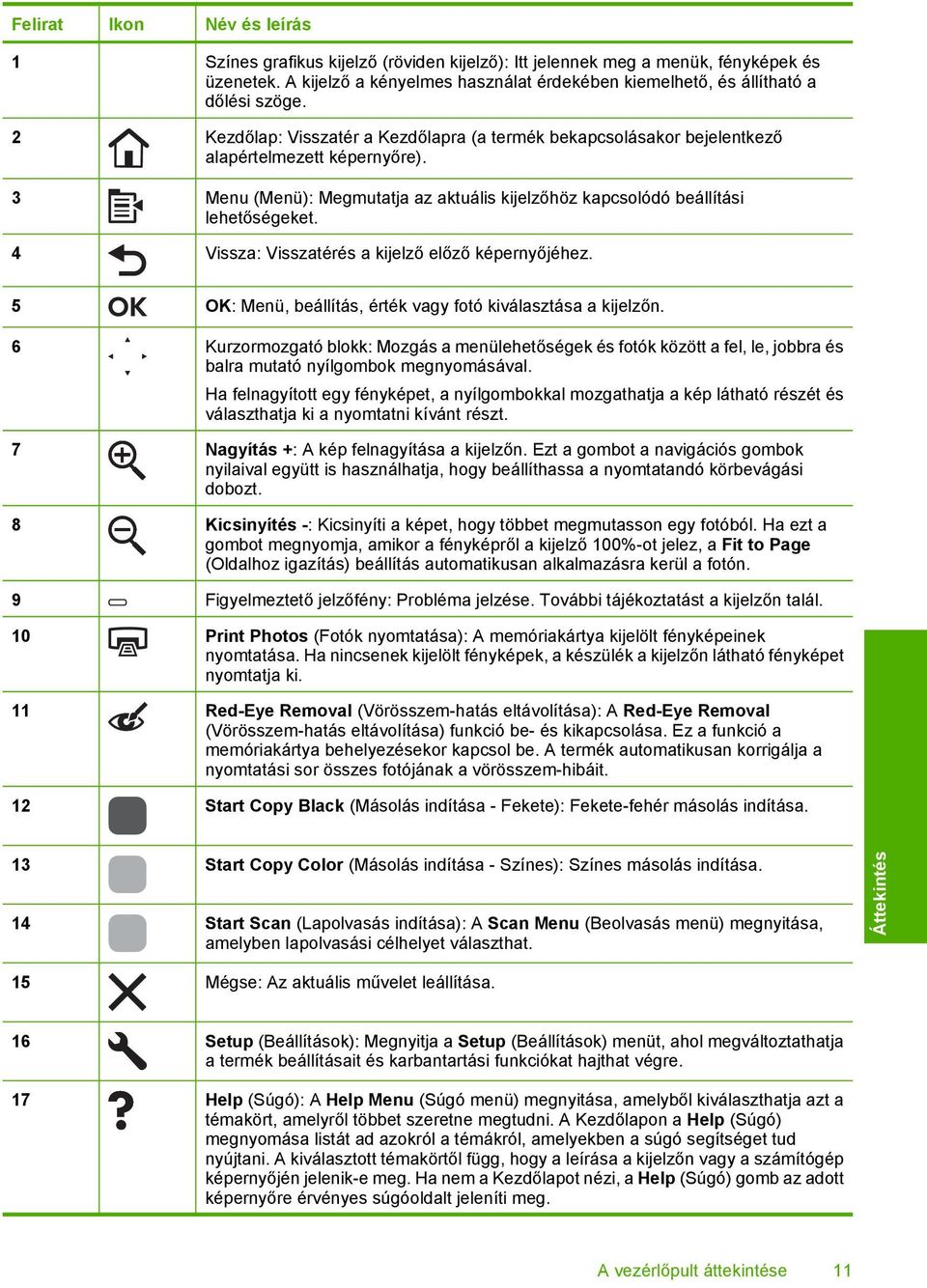 3 Menu (Menü): Megmutatja az aktuális kijelzőhöz kapcsolódó beállítási lehetőségeket. 4 Vissza: Visszatérés a kijelző előző képernyőjéhez.