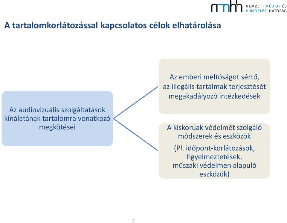 szolgáltatások kínálatának tartalomra vonatkozó megkötései A kiskorúak védelmét szolgáló