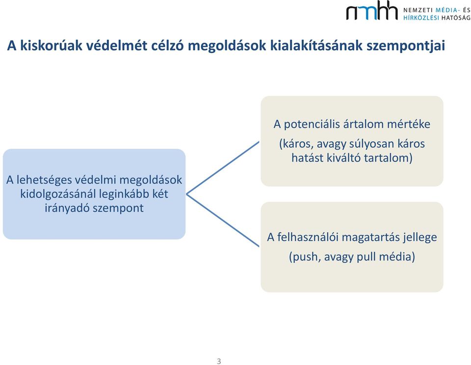 szempont A potenciális ártalom mértéke (káros, avagy súlyosan káros