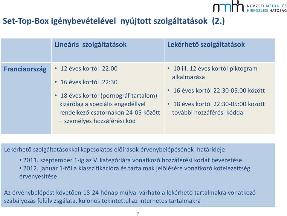 24-05 között + személyes hozzáférési kód 10 ill.