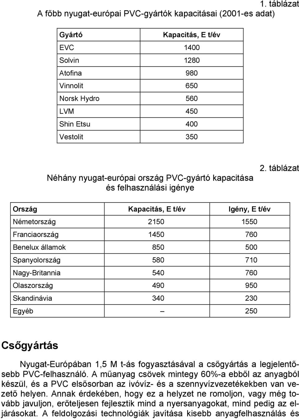 táblázat Ország Kapacitás, E t/év Igény, E t/év Németország 2150 1550 Franciaország 1450 760 Benelux államok 850 500 Spanyolország 580 710 Nagy-Britannia 540 760 Olaszország 490 950 Skandinávia 340