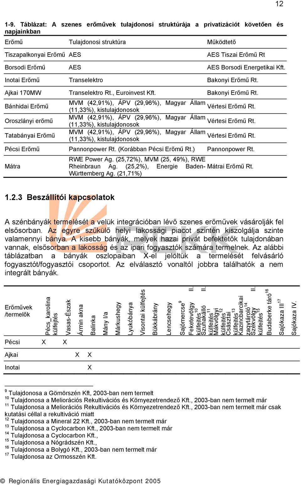 Borsodi Energetikai Kft. Inotai Erőmű Transelektro Bakonyi Erőmű Rt. Ajkai 170MW Transelektro Rt., Euroinvest Kft. Bakonyi Erőmű Rt. Bánhidai Erőmű MVM (42,91%), ÁPV (29,96%), Magyar Állam Vértesi Erőmű Rt.