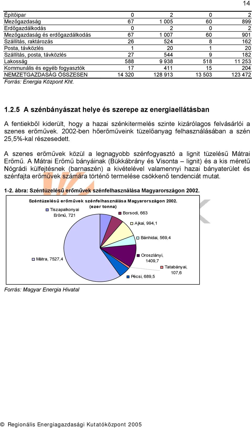 2002-ben hőerőműveink tüzelőanyag felhasználásában a szén 25,5%-kal részesedett. A szenes erőművek közül a legnagyobb szénfogyasztó a lignit tüzelésű Mátrai Erőmű.