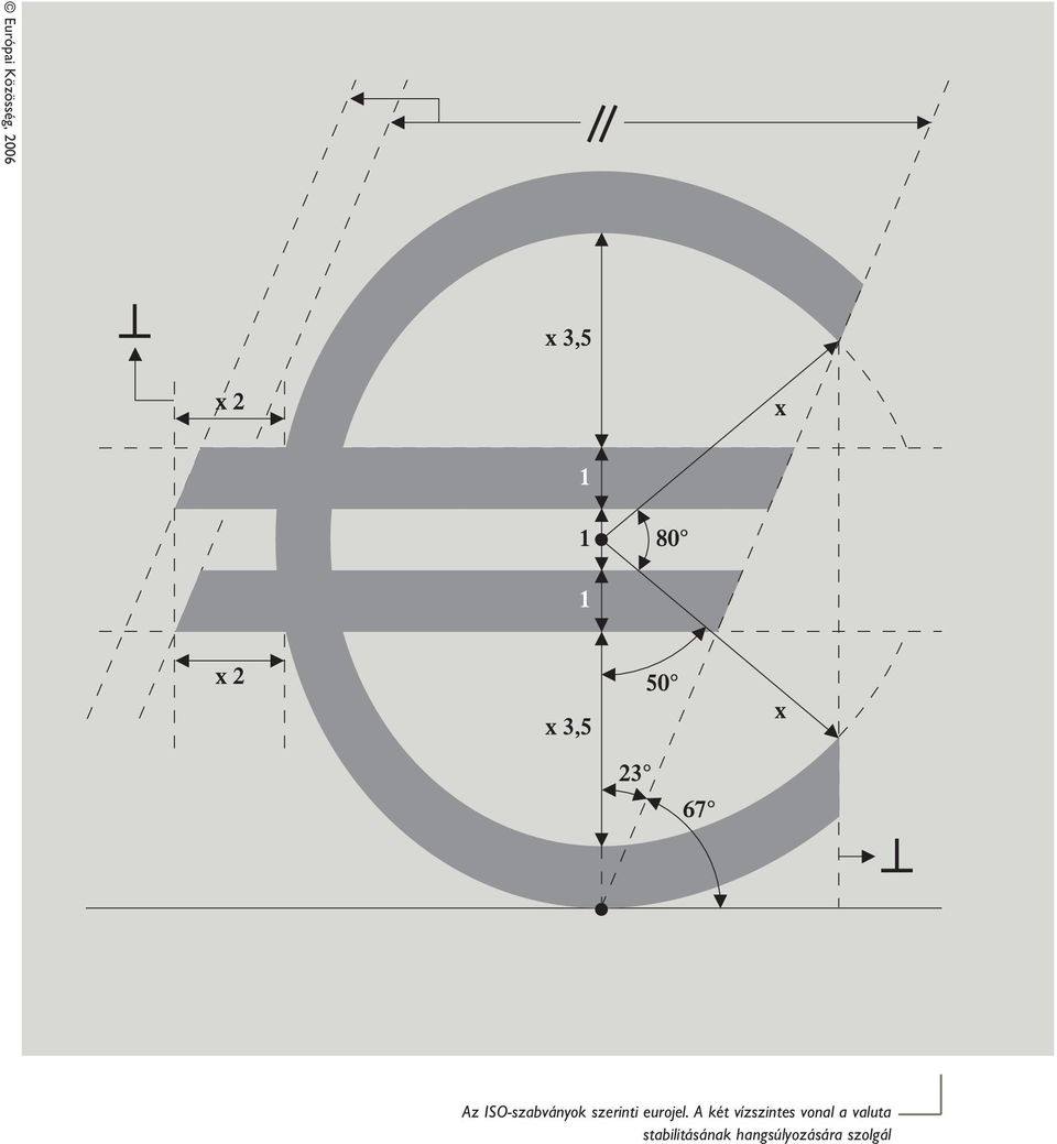 A két vízszintes vonal a valuta