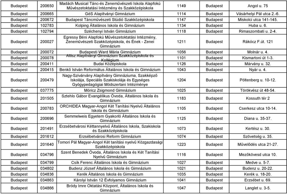 Budapest 102794 Széchenyi István 1118 Budapest Rimaszombati u. 2-4. Budapest 200027 Egressy Béni Alapfokú, Zeneművészeti, és Ének - Zenei 1211 Budapest Rákócz F.út.