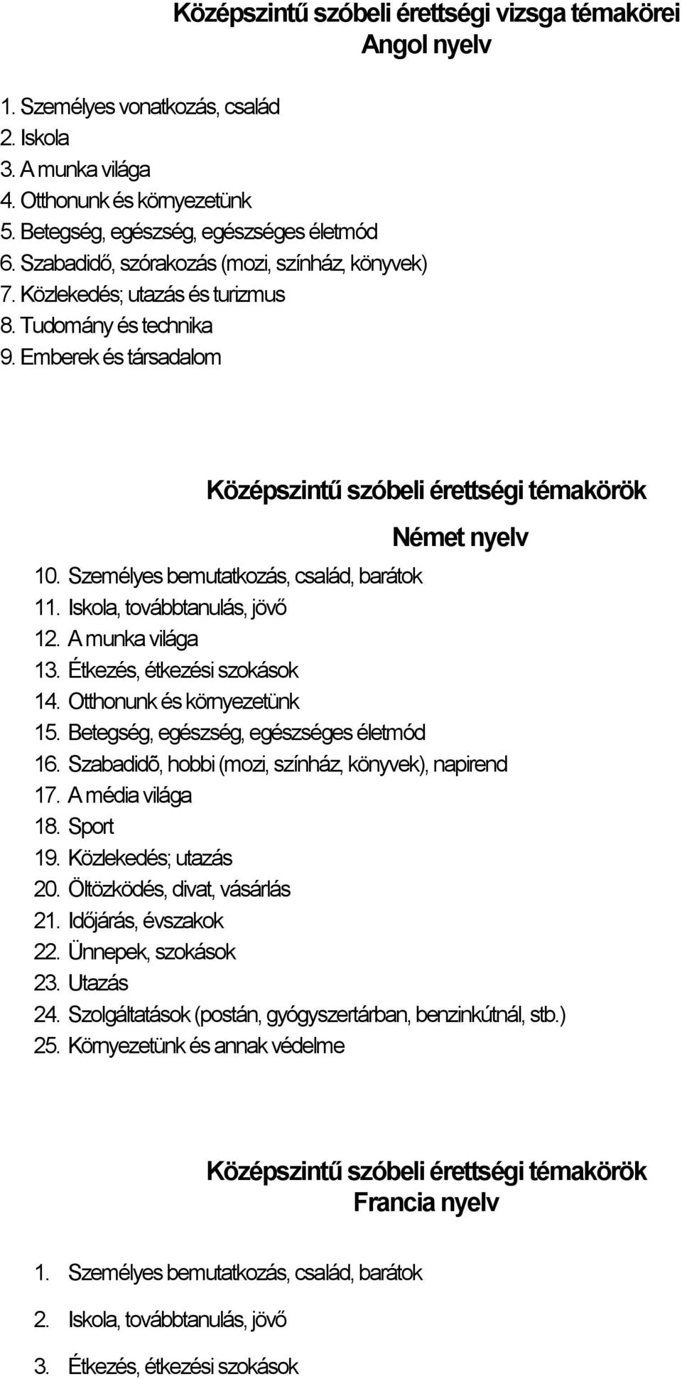 Személyes bemutatkozás, család, barátok 11. Iskola, továbbtanulás, jövő 12. A munka világa 13. Étkezés, étkezési szokások 14. Otthonunk és környezetünk 15. Betegség, egészség, egészséges életmód 16.