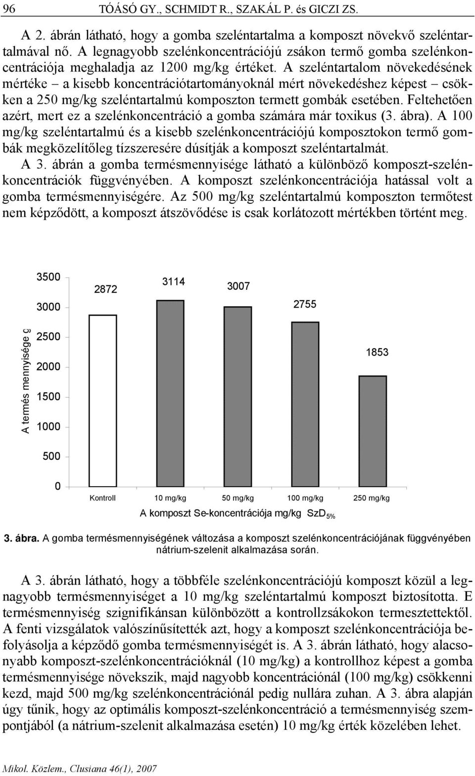 A szeléntartalom növekedésének mértéke a kisebb koncentrációtartományoknál mért növekedéshez képest csökken a 250 mg/kg szeléntartalmú komposzton termett gombák esetében.