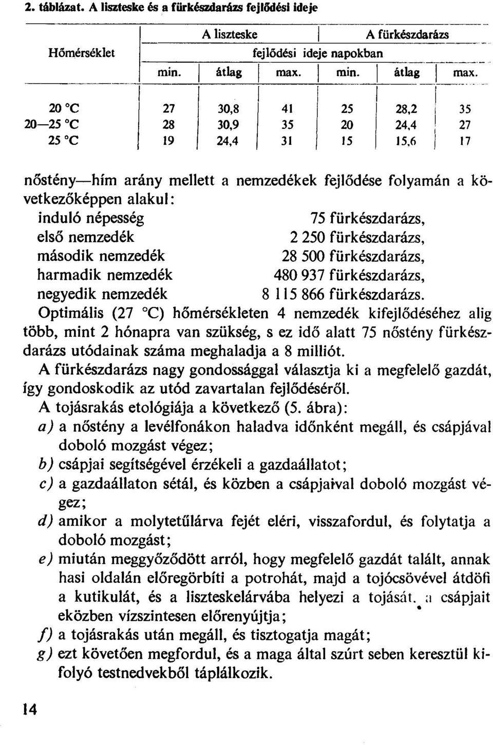 6 17 nőstény-hím arány mellett a nemzedékek fejlődése flyamán a következőképpen alakul: induló népesség 75 fürkészdarázs, első nemzedék 2 250 fürkészdarázs, másdik nemzedék 28 500 fürkészdarázs,