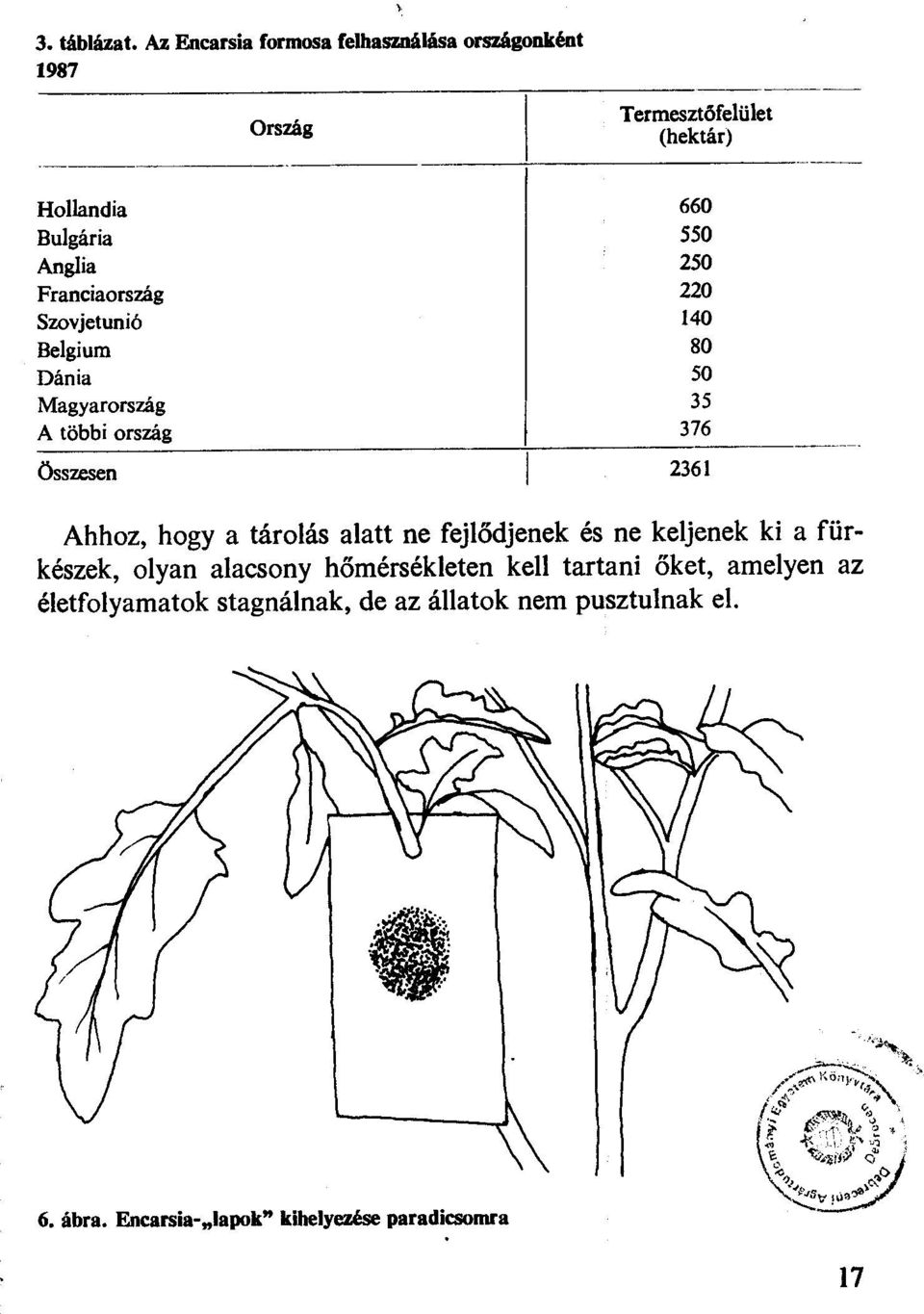 Franciarszág Srvjetunió Belgium Dánia Magyarrszág A többi rszág Összesen 660 550 250 220 140 80 50 35 376 2361 Ahhz,