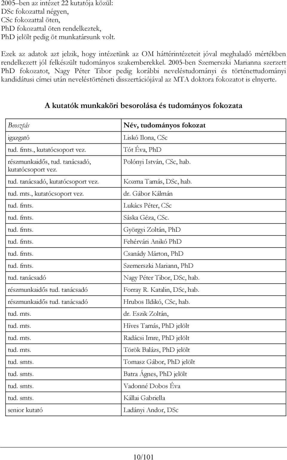 2005-ben Szemerszki Marianna szerzett PhD fokozatot, Nagy Péter Tibor pedig korábbi neveléstudományi és történettudományi kandidátusi címei után neveléstörténeti disszertációjával az MTA doktora