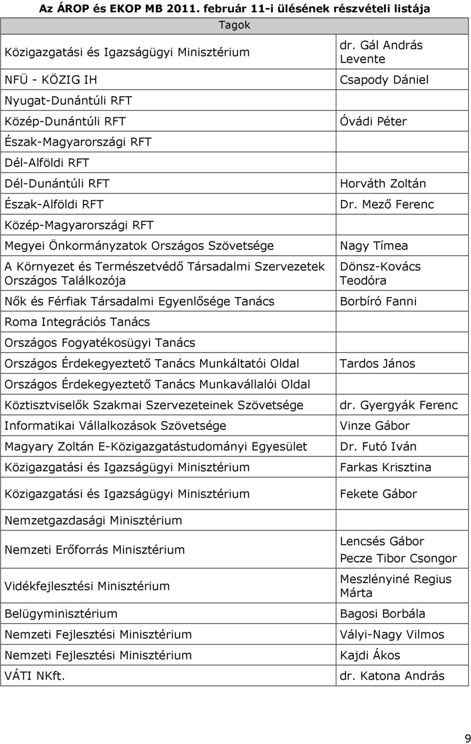 Mezı Ferenc Közép-Magyarországi RFT Megyei Önkormányzatok Országos Szövetsége A Környezet és Természetvédı Társadalmi Szervezetek Országos Találkozója Nık és Férfiak Társadalmi Egyenlısége Tanács