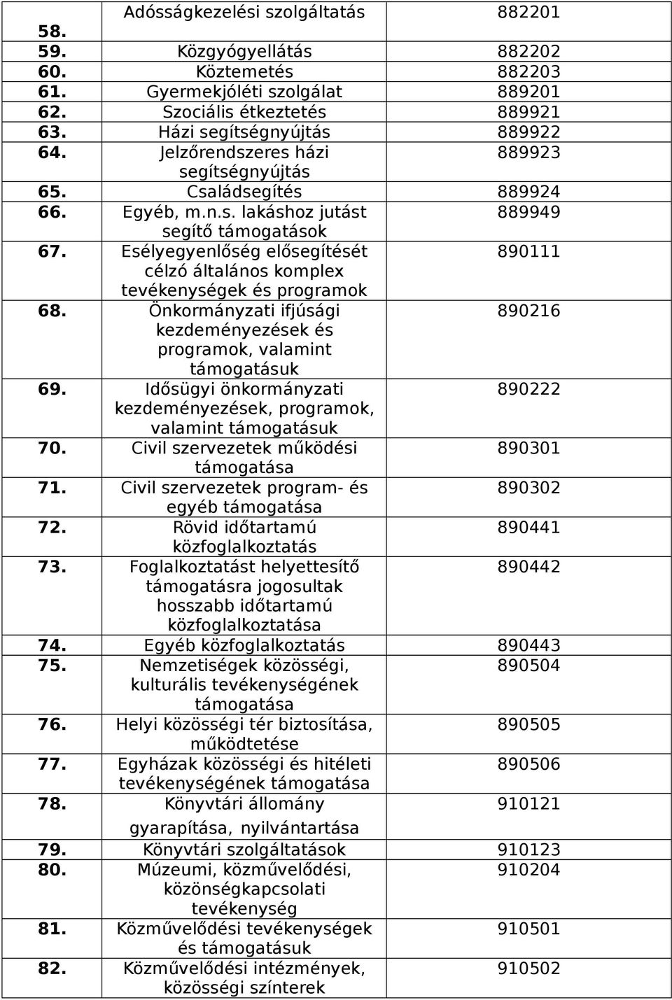 Esélyegyenlőség elősegítését 890111 célzó általános komplex tevékenységek és programok 68. Önkormányzati ifjúsági 890216 kezdeményezések és programok, valamint támogatásuk 69.