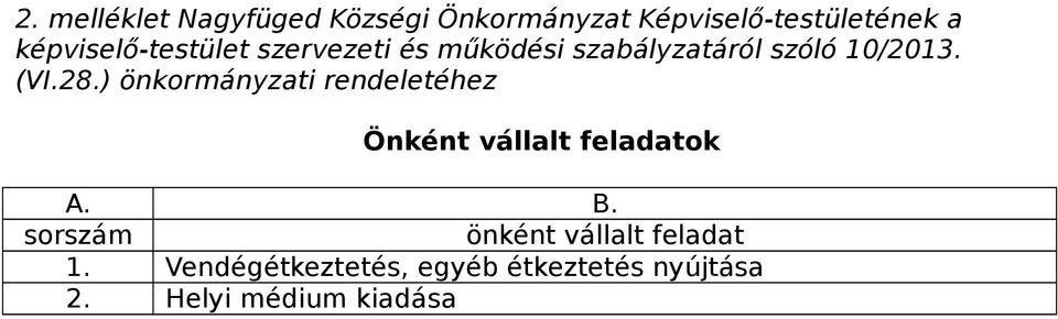 28.) önkormányzati rendeletéhez Önként vállalt feladatok A. B.