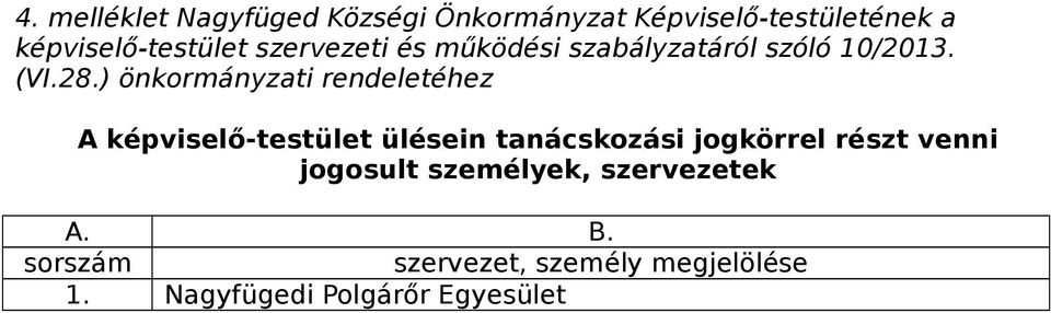 ) önkormányzati rendeletéhez A képviselő-testület ülésein tanácskozási jogkörrel részt