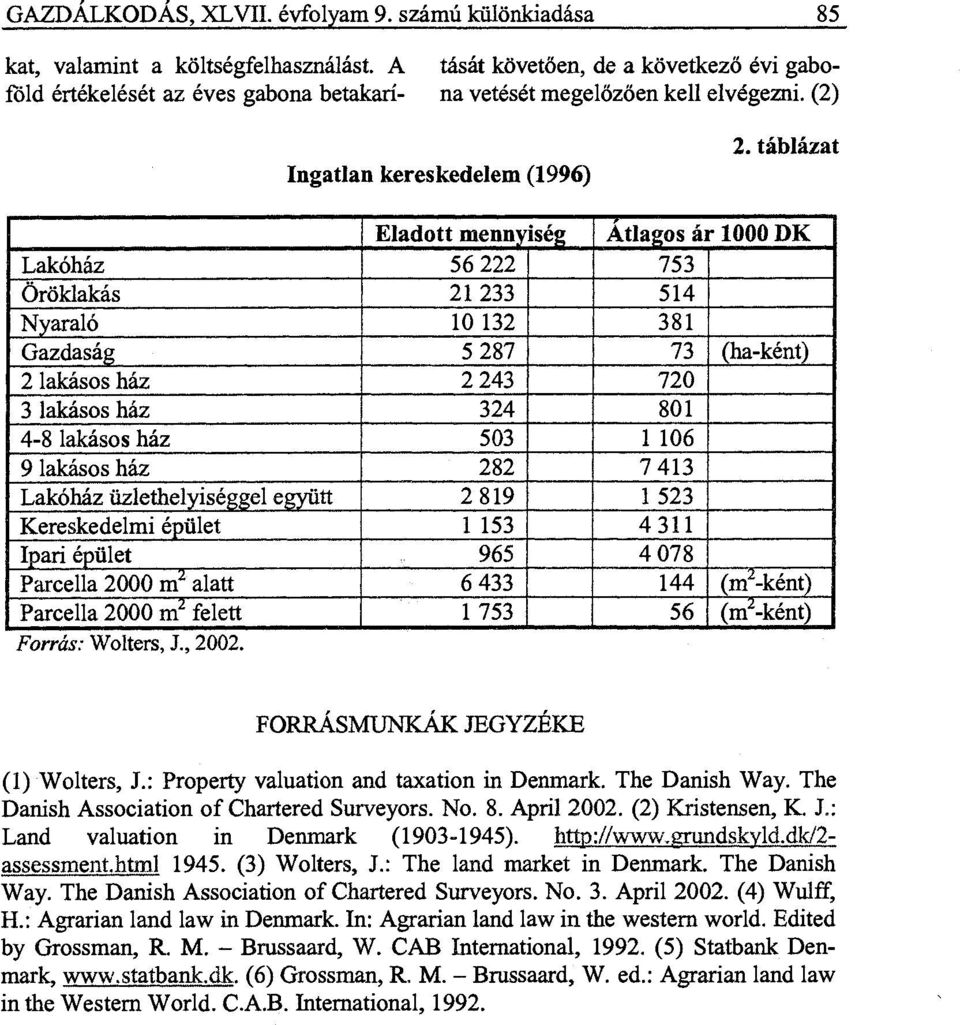 táblázat Eladott mennyiség Átlagos ár 1000 DK Lakóház 56 222 753 Öröklakás 21233 514 Nyaraló 10 132 381 Gazdaság 5 287 73 (ha-ként) 2 lakásos ház 2 243 720 3 lakásos ház 324 801 4-8 lakásos ház 503 1