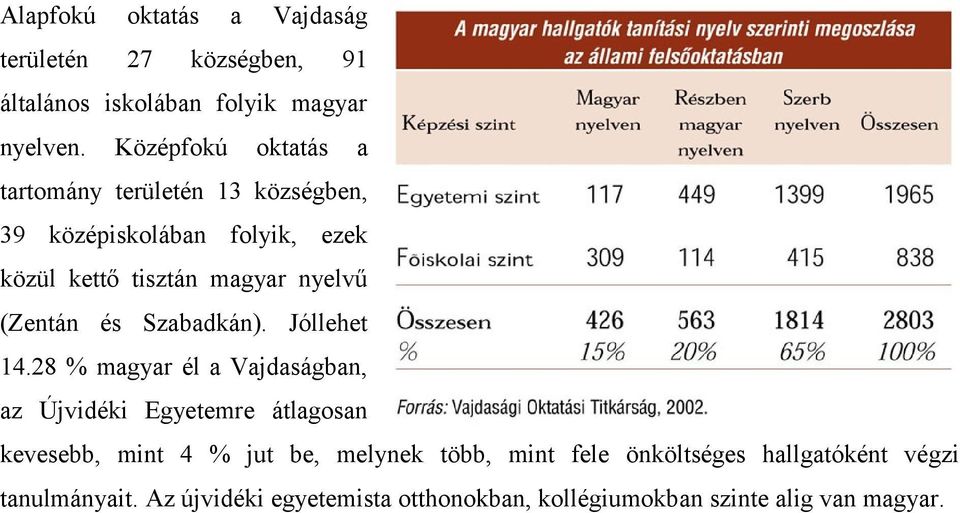 (Zentán és Szabadkán). Jóllehet 14.