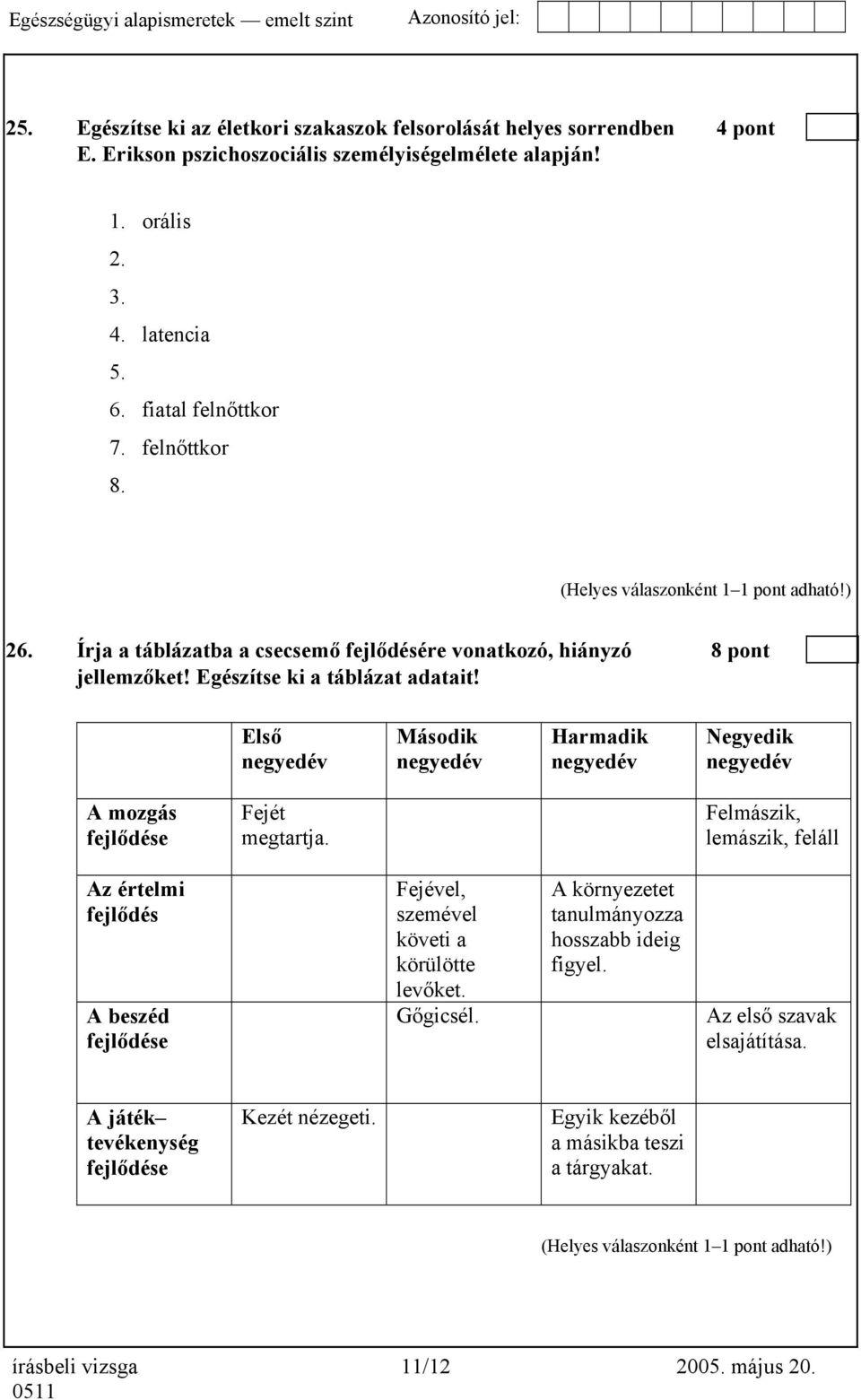 Első negyedév Második negyedév Harmadik negyedév Negyedik negyedév A mozgás fejlődése Fejét megtartja.