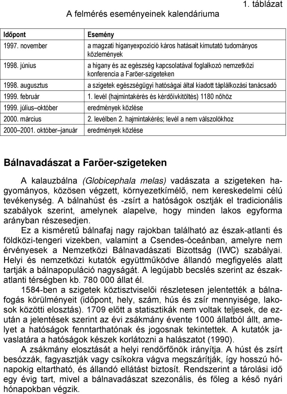 február 1. levél (hajmintakérés és kérdőívkitöltés) 1180 nőhöz 1999. július október eredmények közlése 2000. március 2. levélben 2. hajmintakérés; levél a nem válszolókhoz 2000 2001.