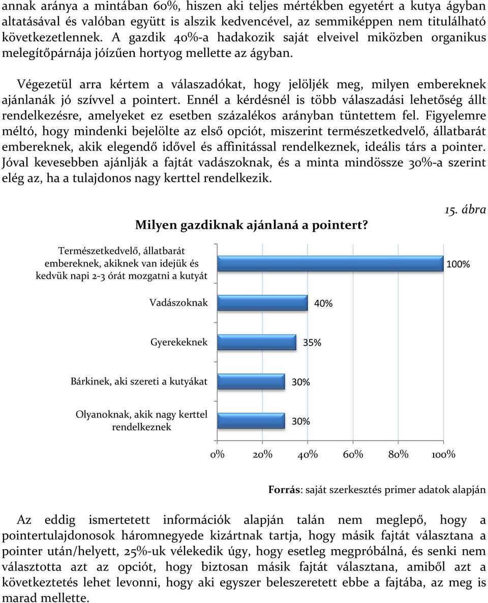 Végezetül arra kértem a válaszadókat, hogy jelöljék meg, milyen embereknek ajánlanák jó szívvel a pointert.