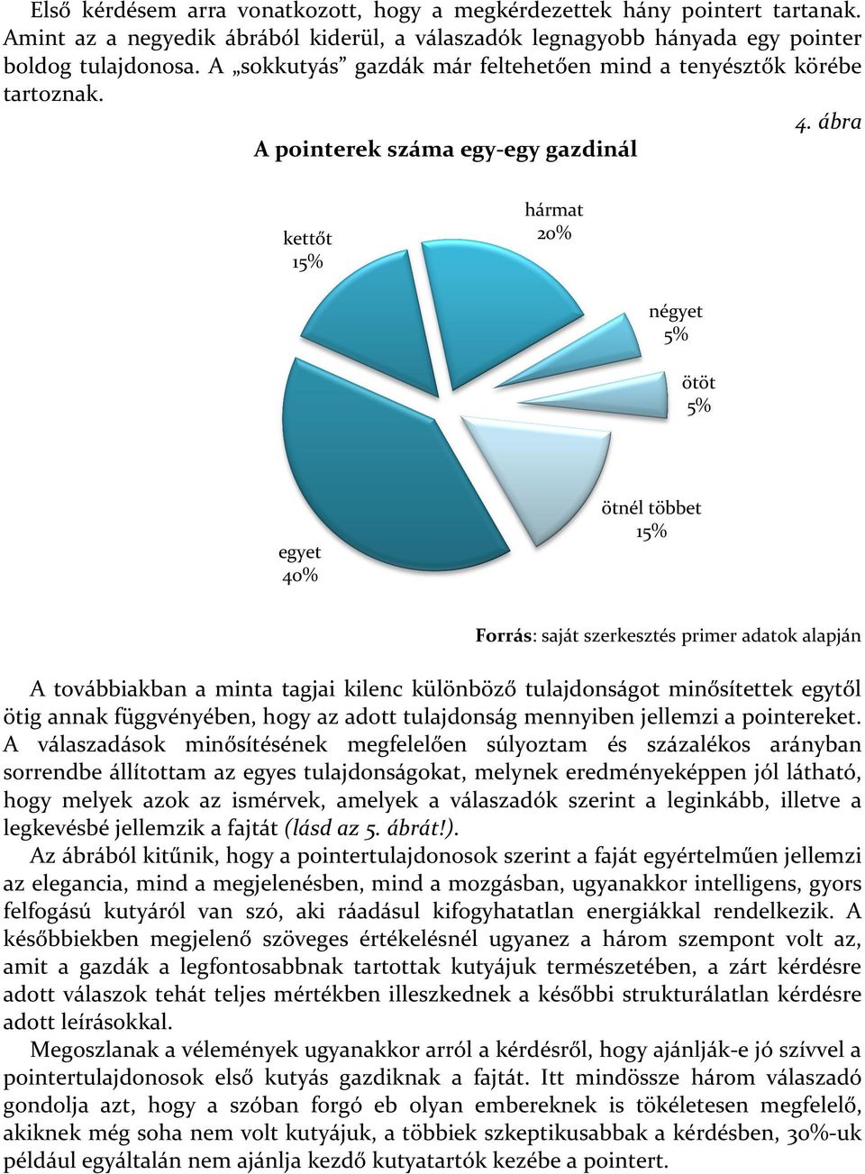 ábra A pointerek száma egy-egy gazdinál kettőt hármat 20% négyet 5% ötöt 5% egyet 40% ötnél többet A továbbiakban a minta tagjai kilenc különböző tulajdonságot minősítettek egytől ötig annak