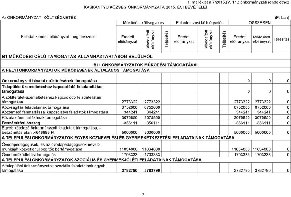 ÖNKORMÁNYZATOK MŰKÖDÉSI TÁMOGATÁSAI A HELYI ÖNKORMÁNYZATOK MŰKÖDÉSÉNEK ÁLTALÁNOS TÁMOGATÁSA Önkormányzati hivatal működésének támogatása Település-üzemeltetéshez kapcsolódó feladatellátás támogatása