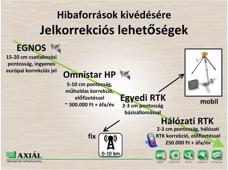 korrekció, előfizetéssel ~ 300.