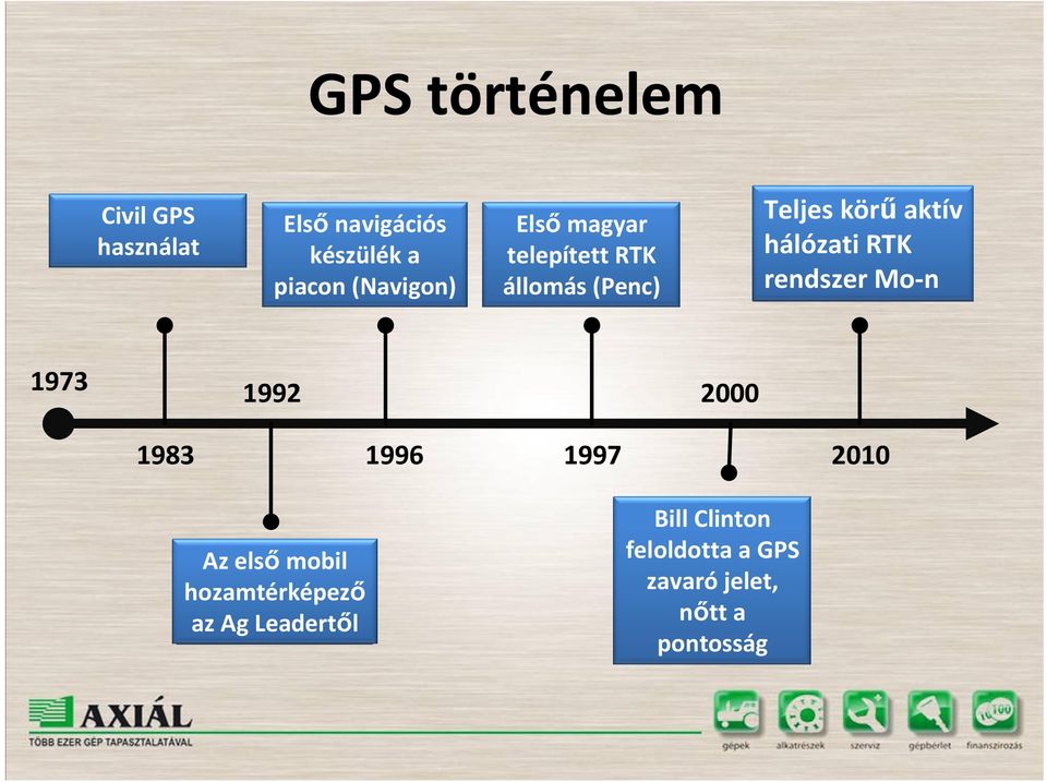 hálózati RTK rendszer Mo-n 1973 1992 2000 1983 1996 1997 2010 Az elsőmobil