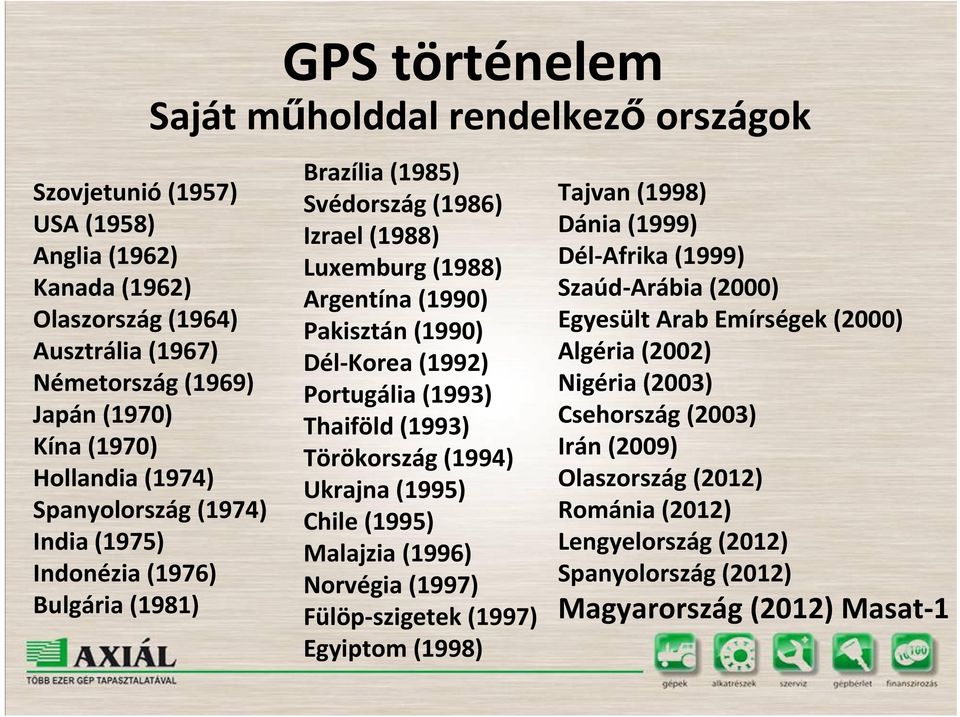 Portugália (1993) Thaiföld (1993) Törökország (1994) Ukrajna (1995) Chile (1995) Malajzia (1996) Norvégia (1997) Fülöp-szigetek (1997) Egyiptom (1998) Tajvan (1998) Dánia (1999) Dél-Afrika (1999)