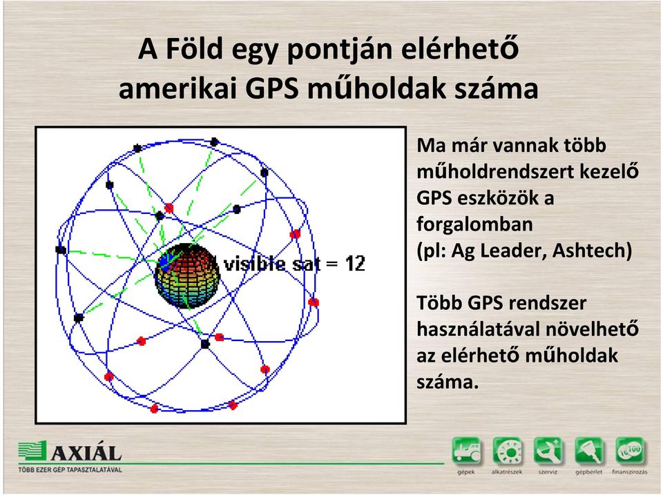 eszközök a forgalomban (pl: Ag Leader, Ashtech) Több