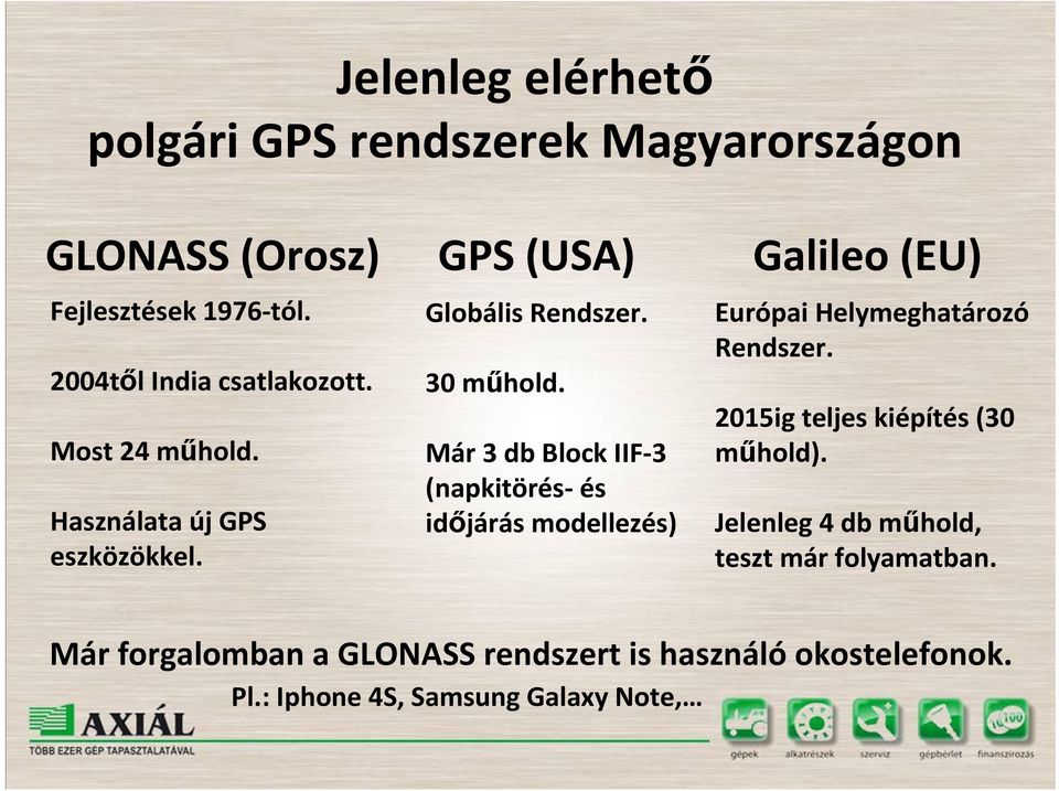 Már 3 dbblockiif-3 (napkitörés-és időjárás modellezés) Galileo(EU) Európai Helymeghatározó Rendszer.