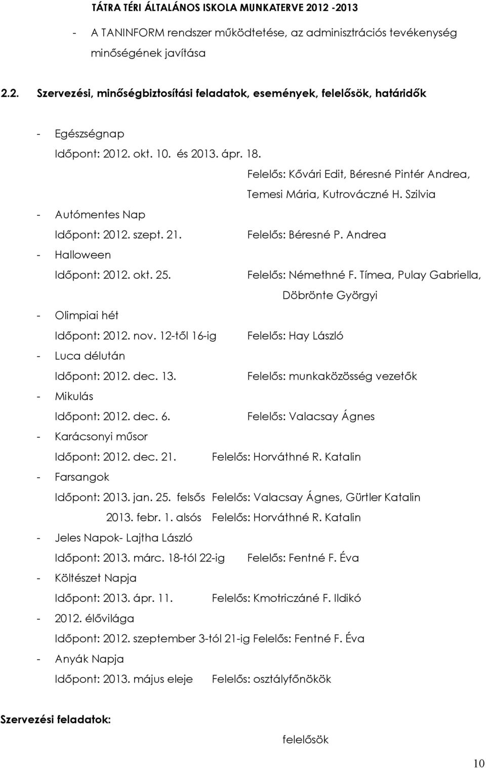 okt. 25. Felelős: Némethné F. Tímea, Pulay Gabriella, Döbrönte Györgyi - Olimpiai hét Időpont: 2012. nov. 12-től 16-ig Felelős: Hay László - Luca délután Időpont: 2012. dec. 13.