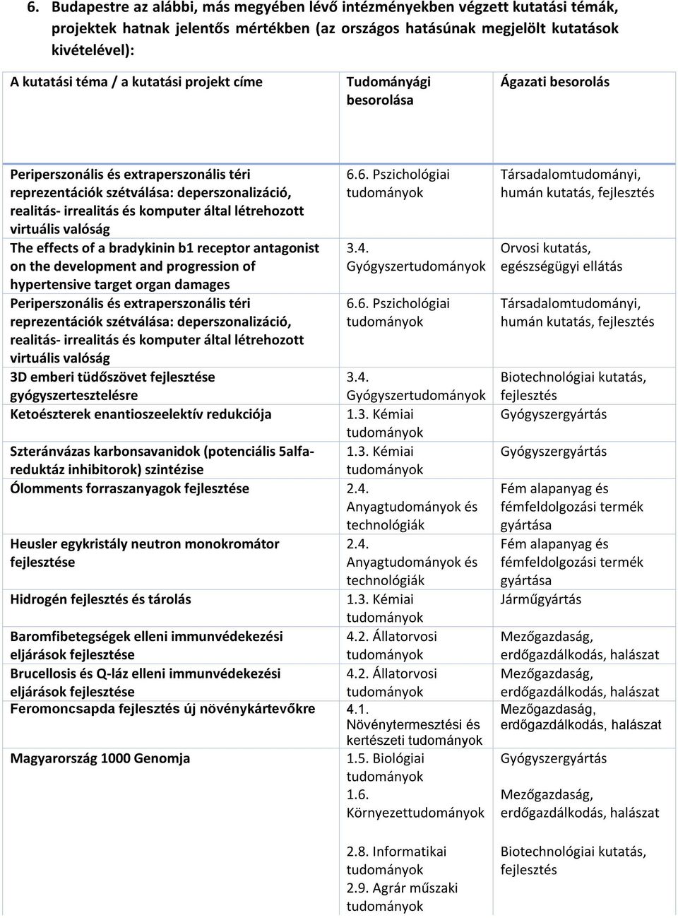 létrehozott virtuális valóság The effects of a bradykinin b1 receptor antagonist on the development and progression of hypertensive target organ damages Periperszonális és extraperszonális téri