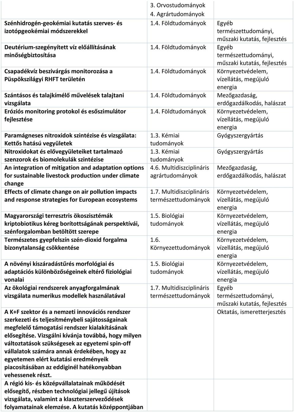 Nitroxidokat és elővegyületeiket tartalmazó szenzorok és biomolekulák szintézise An integration of mitigation and adaptation options for sustainable livestock production under climate change Effects