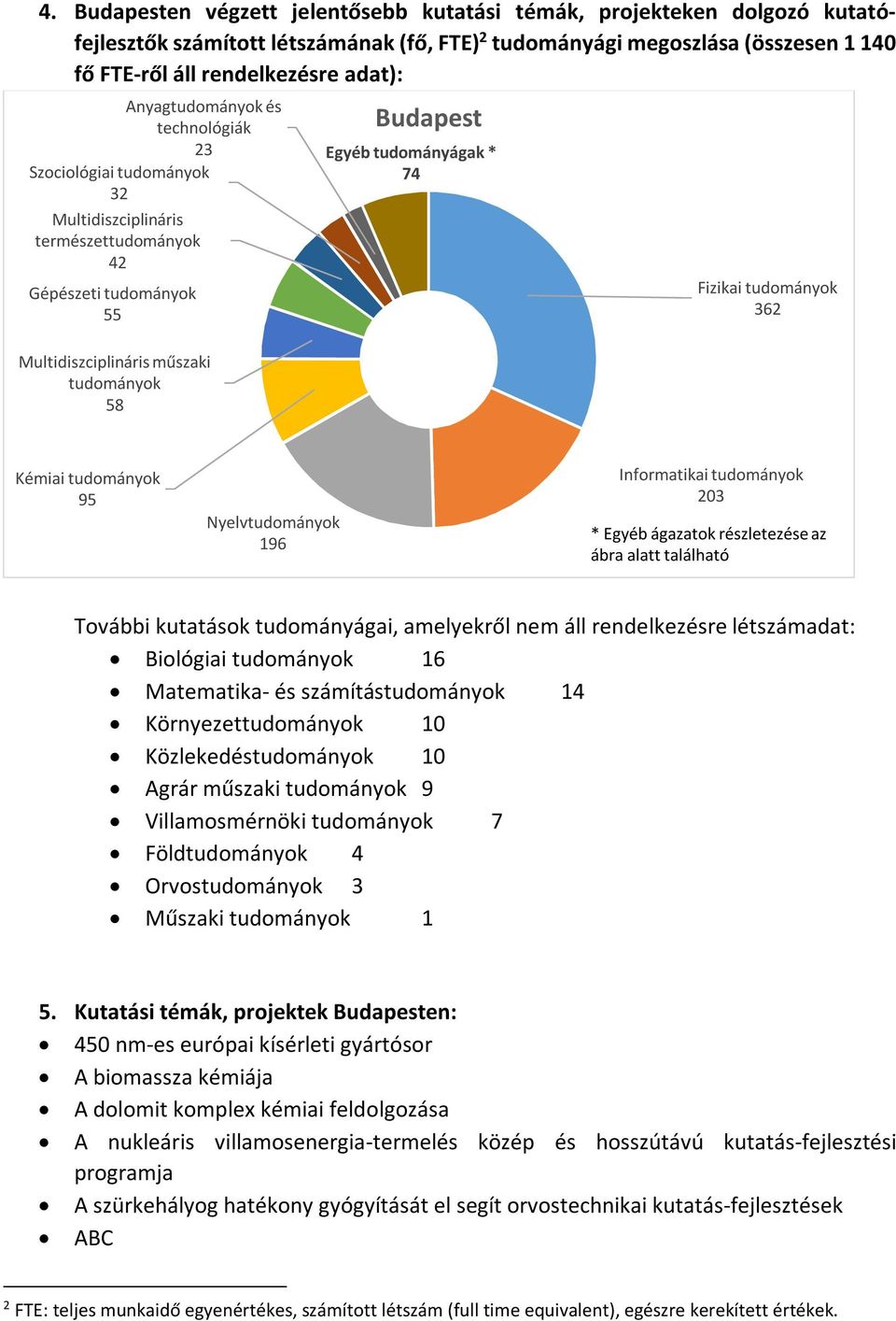 * Egyéb ágazatok részletezése az ábra alatt található További kutatások tudományágai, amelyekről nem áll rendelkezésre létszámadat: Biológiai 16 Matematika- és számítás 14 Környezet 10 Közlekedés 10