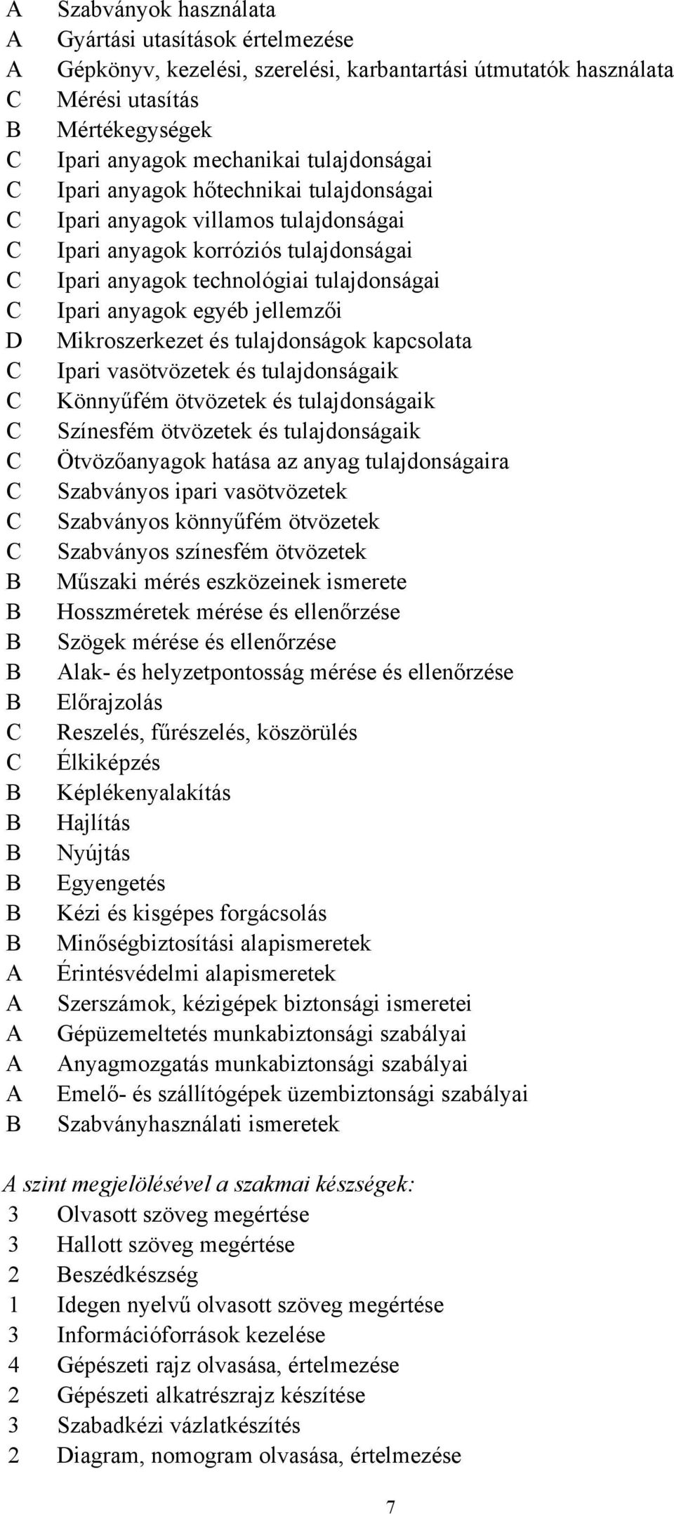 technológiai tulajdonságai Ipari anyagok egyéb jellemzői Mikroszerkezet és tulajdonságok kapcsolata Ipari vasötvözetek és tulajdonságaik Könnyűfém ötvözetek és tulajdonságaik Színesfém ötvözetek és