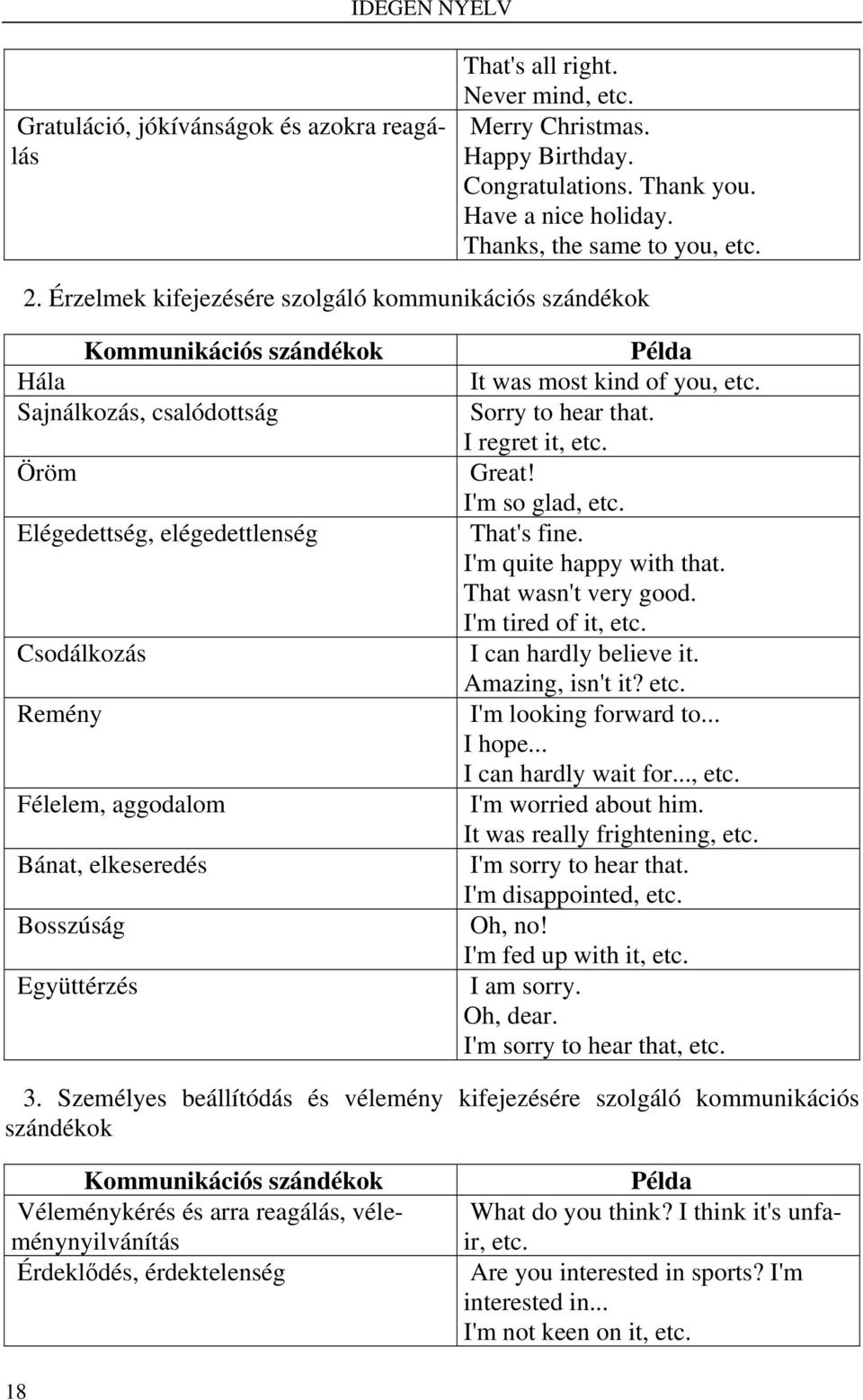 Érzelmek kifejezésére szolgáló kommunikációs szándékok Kommunikációs szándékok Hála Sajnálkozás, csalódottság Öröm Elégedettség, elégedettlenség Csodálkozás Remény Félelem, aggodalom Bánat,