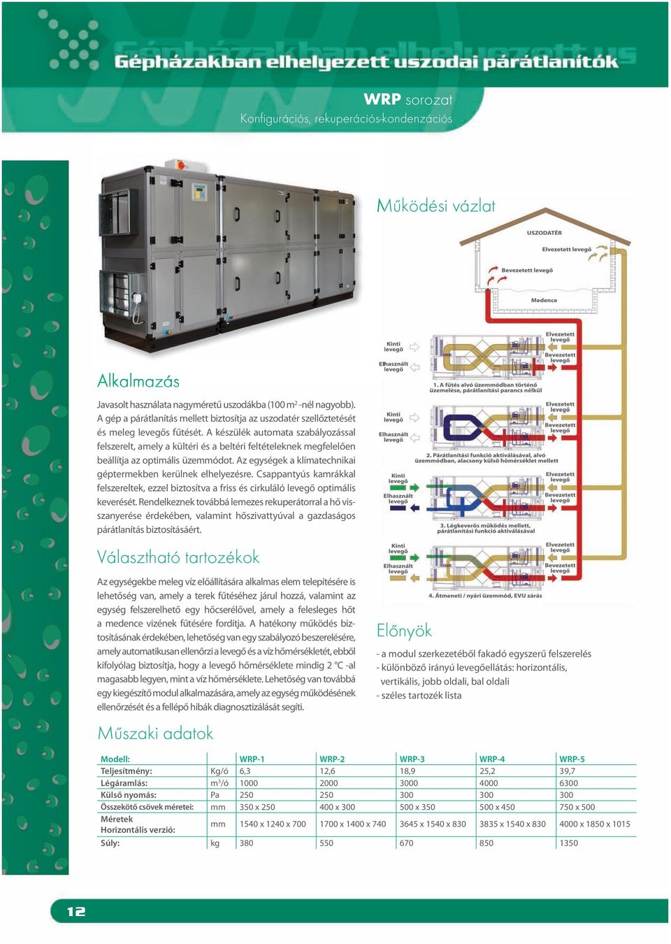 A készülék automata szabályozással felszerelt, amely a kültéri és a beltéri feltételeknek megfelelően beállítja az optimális üzemmódot. Az egységek a klímatechnikai géptermekben kerülnek elhelyezésre.