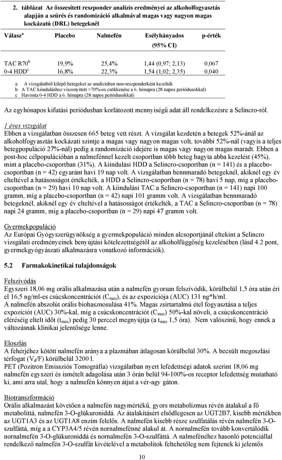 b A TAC kiinduláshoz viszonyított >70%-os csökkenése a 6. hónapra (28 napos periódusokkal) c Havonta 0-4 HDD a 6.