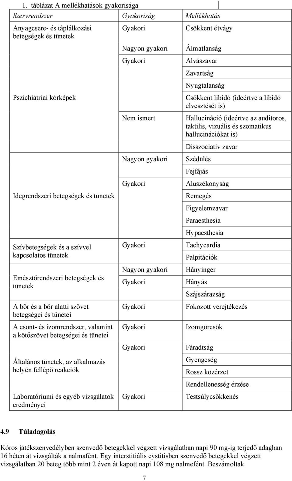 tünetei Általános tünetek, az alkalmazás helyén fellépő reakciók Laboratóriumi és egyéb vizsgálatok eredményei Gyakori Nagyon gyakori Gyakori Nem ismert Nagyon gyakori Gyakori Gyakori Nagyon gyakori