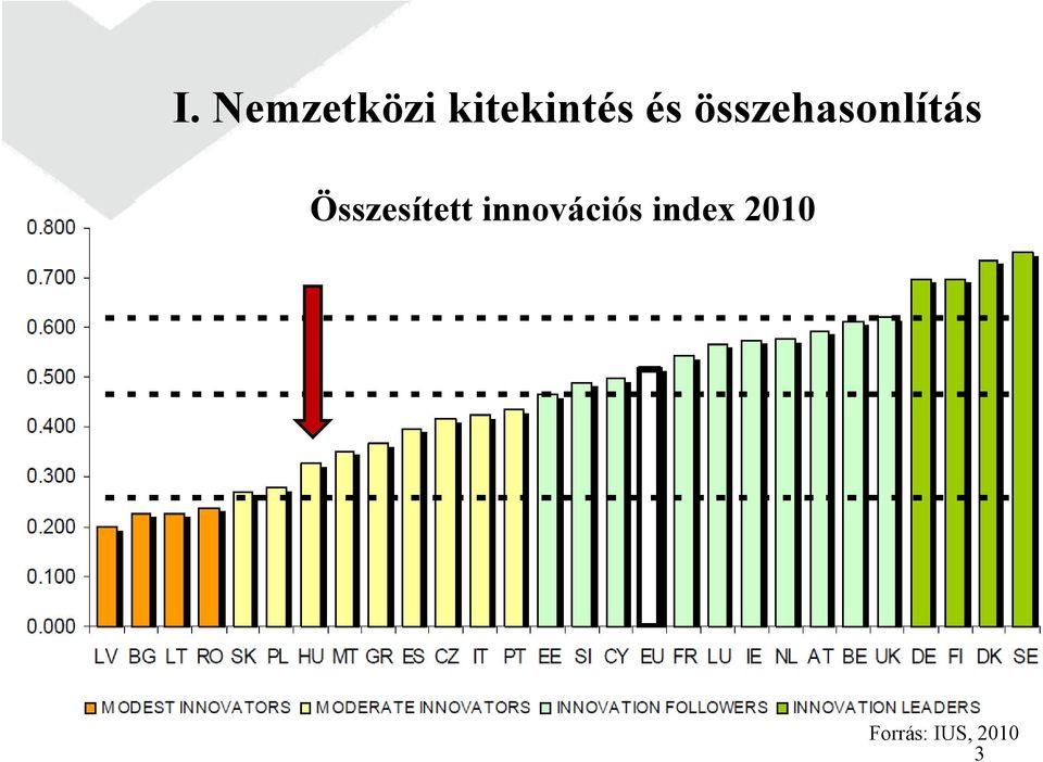 összehasonlítás